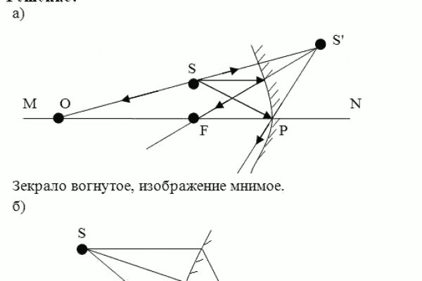 Ссылка кракен магазин